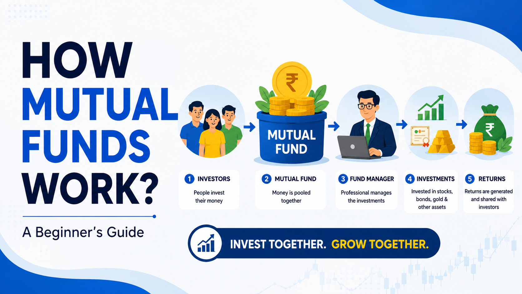 How Mutual Funds Work?